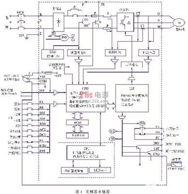30KW变频调速电机对地绝缘失效的深入分析与解决方案软件开发