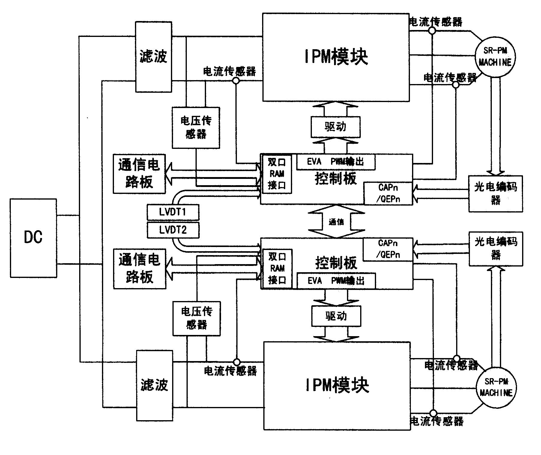 双电机冗余控制系统专利