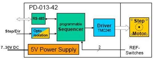PD-013-28 控制器与驱动器内藏串口接口的步进电机系统研发