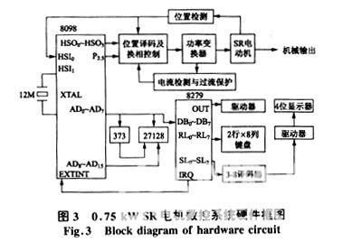 基于两步换相控制策略的SR电机直接数字控制系统设计