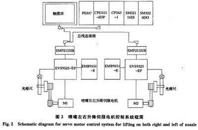 Lenze伺服系统在非晶制带机组中的应用