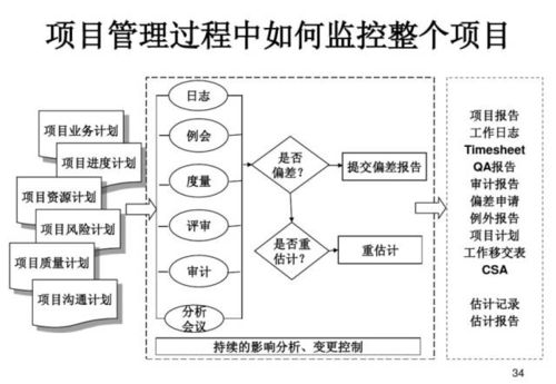 36张PPT详解软件开发中的产品研发管理之道
