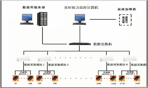在线控制系统软件开发 关键技术、流程与实践