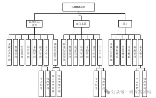 科技公司人事管理系统设计与实现 软件开发全流程解析