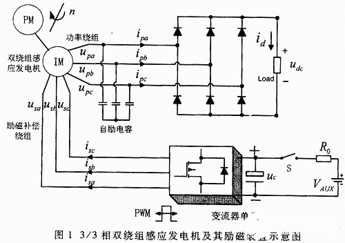 基于EPM7128与TMS320C32的3相双绕组感应发电机系统设计与软件开发