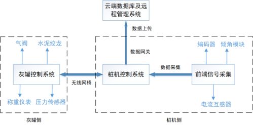 智能引领新突破 一航局首套水泥土搅拌粉喷桩智能控制系统成功试桩，电机及控制系统自主研发彰显硬核实力