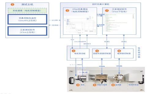 电机控制研发验证方案中的软件开发流程与实践